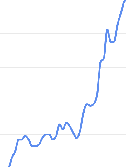 Organic traffic trend — steady upward growth